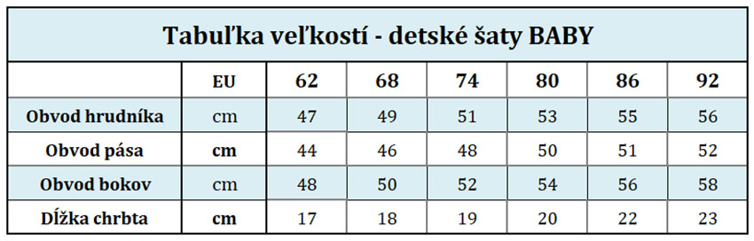 Baby - tabulka velikostí SK